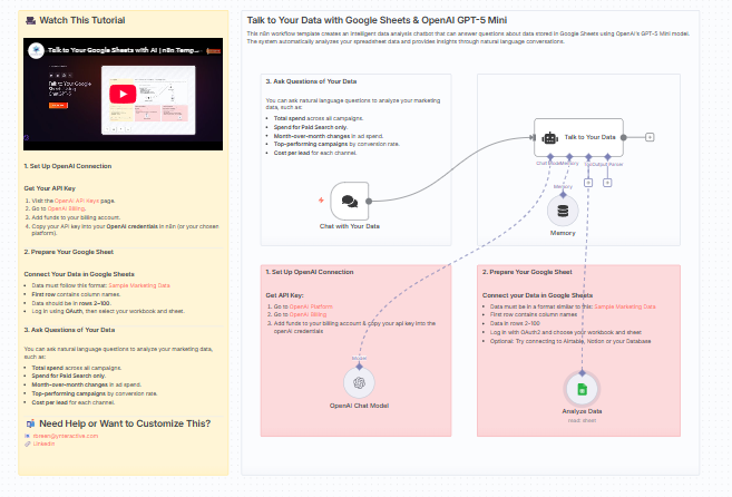Talk to Data n8n workflow diagram
