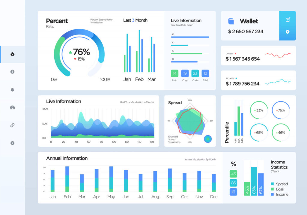 Data dashboard with KPI charts and graphs